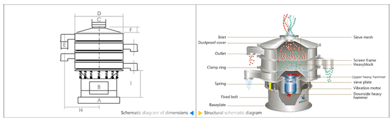 Vibrating-screen-technology-diagram.png