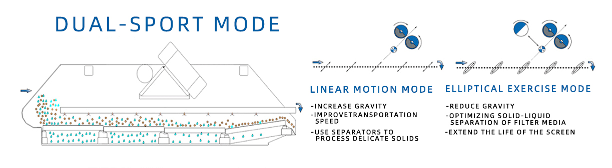 Automatic cleaning vibrating screen operation principle diagram.jpg