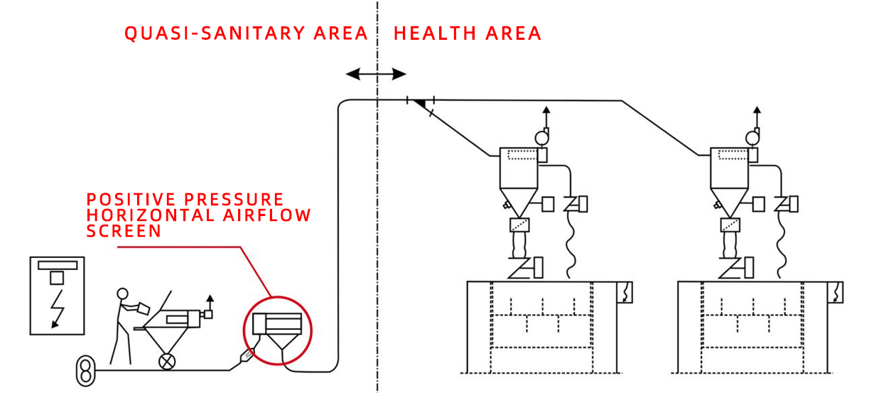 Positive pressure airflow screen system layout diagram.jpg