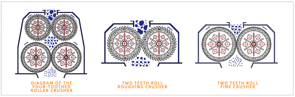 Operating principle diagram of toothed roller crusher