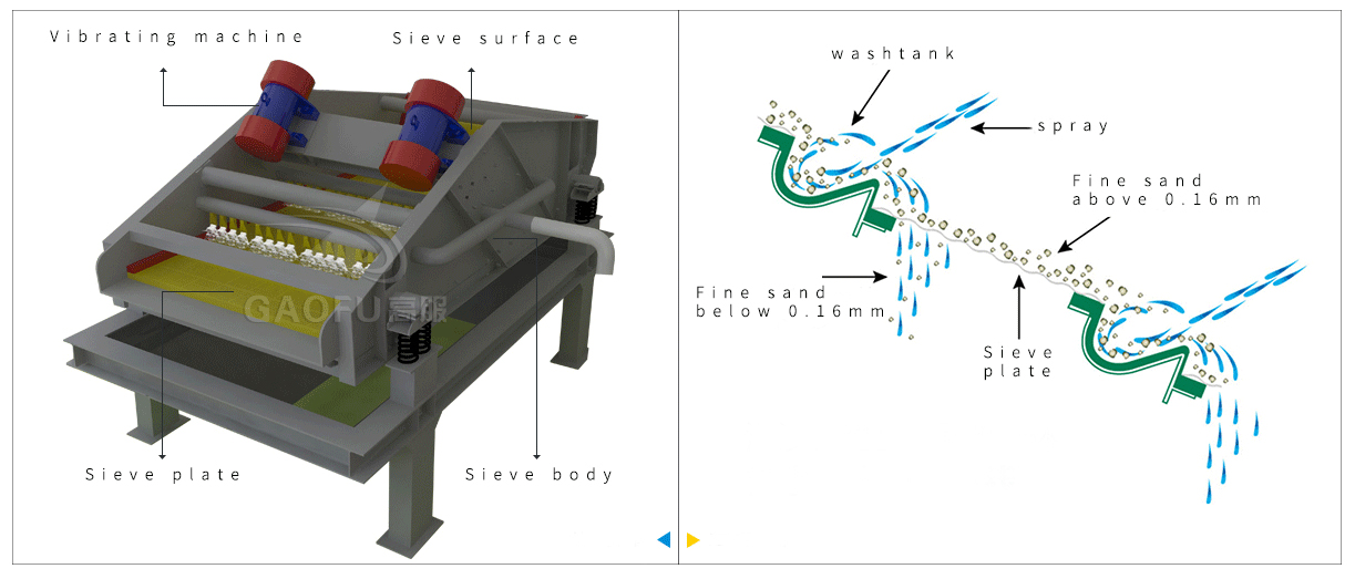 Working principle diagram of dewatering screen.jpg