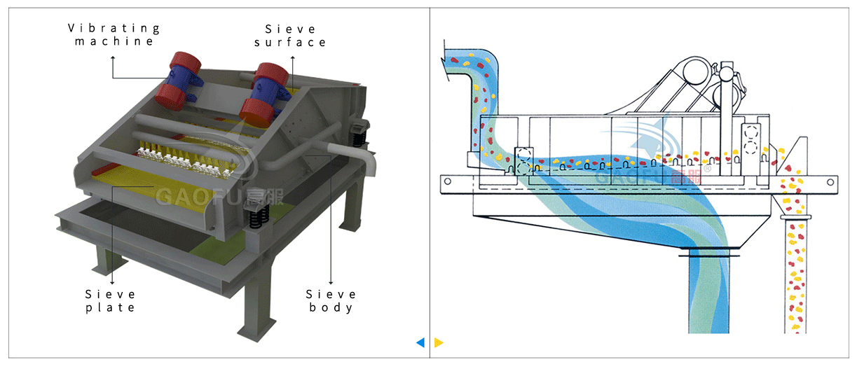 Dewatering screen working diagram.jpg